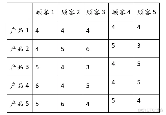 Flexsim项目：MC公司下游仓库管理仿真实验_仿真_04